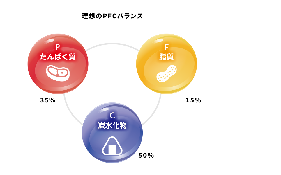 秘訣2図